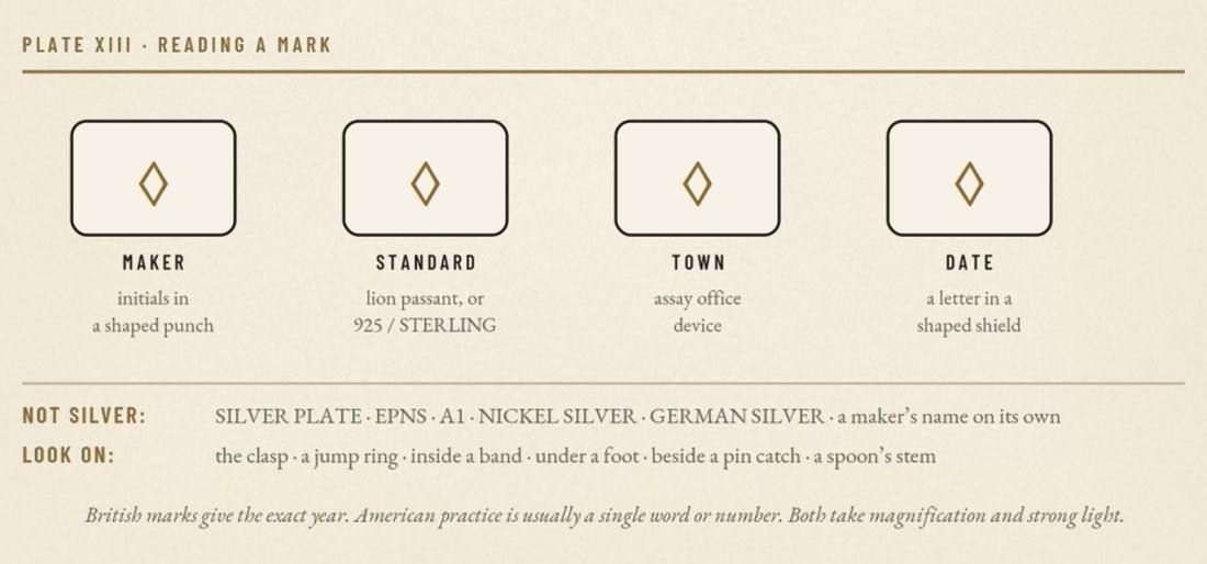 Plate XIII — reading a silver hallmark: maker, standard, town and date