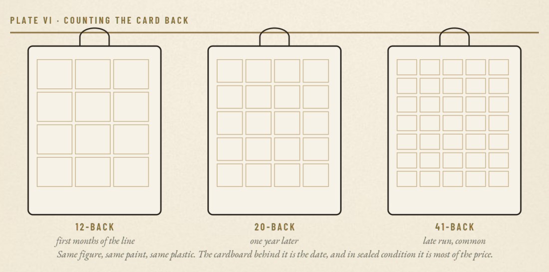 Plate VI — counting the card back on an action figure